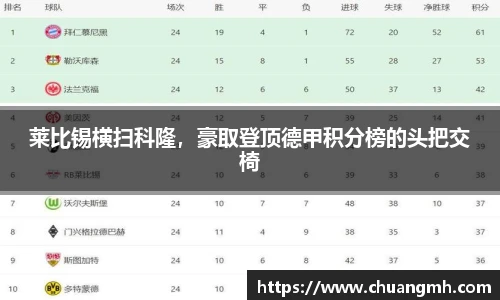 莱比锡横扫科隆，豪取登顶德甲积分榜的头把交椅